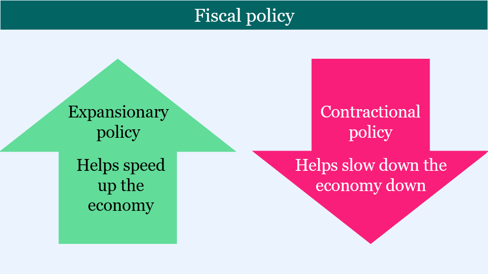 Fiscal policy vs monetary policy: the two titans of economic management