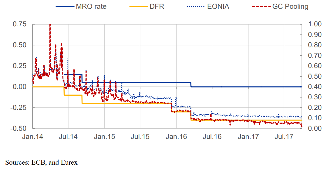 Central Banks: understanding monetary policy & investment impact