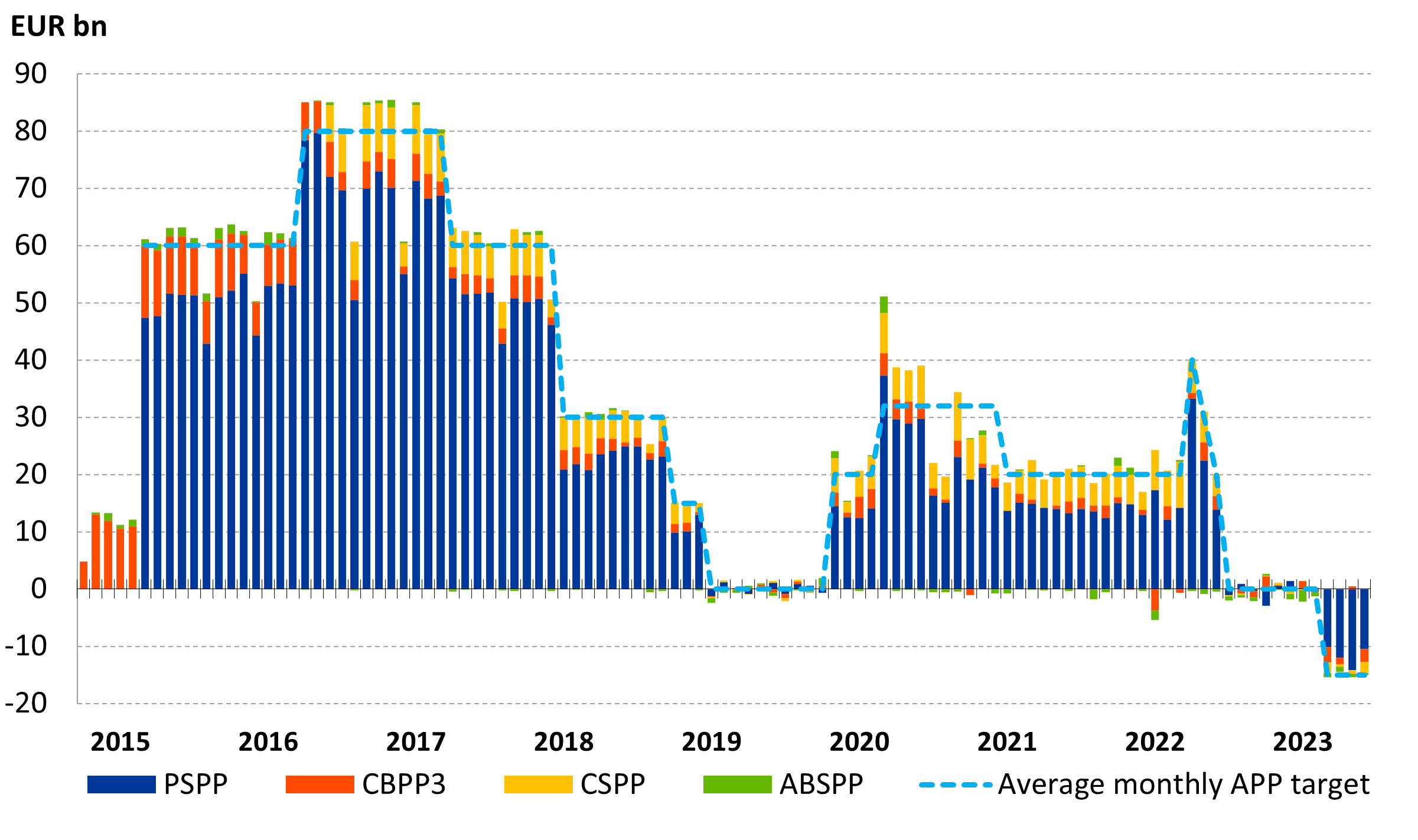 Central Banks: understanding monetary policy & investment impact