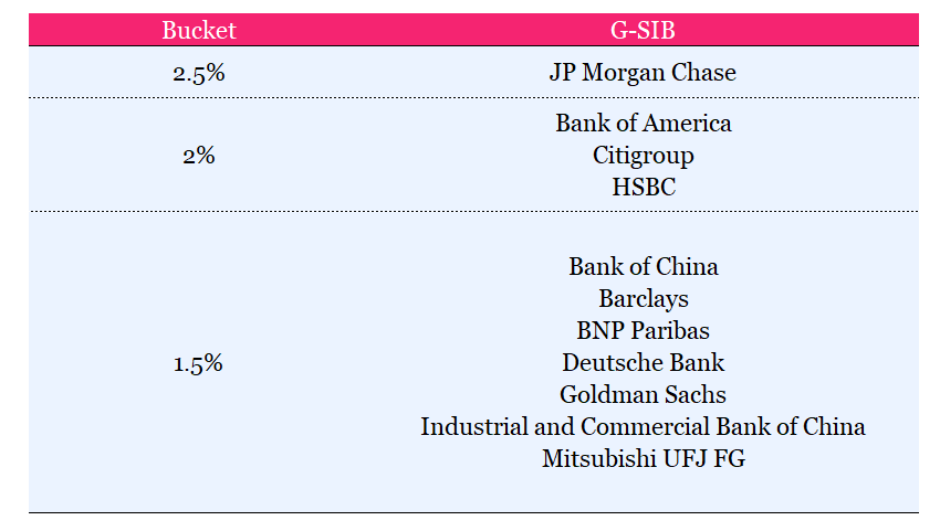 Central Banks: understanding monetary policy & investment impact