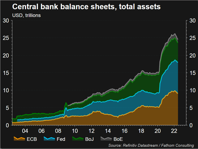 Central Banks: understanding monetary policy & investment impact