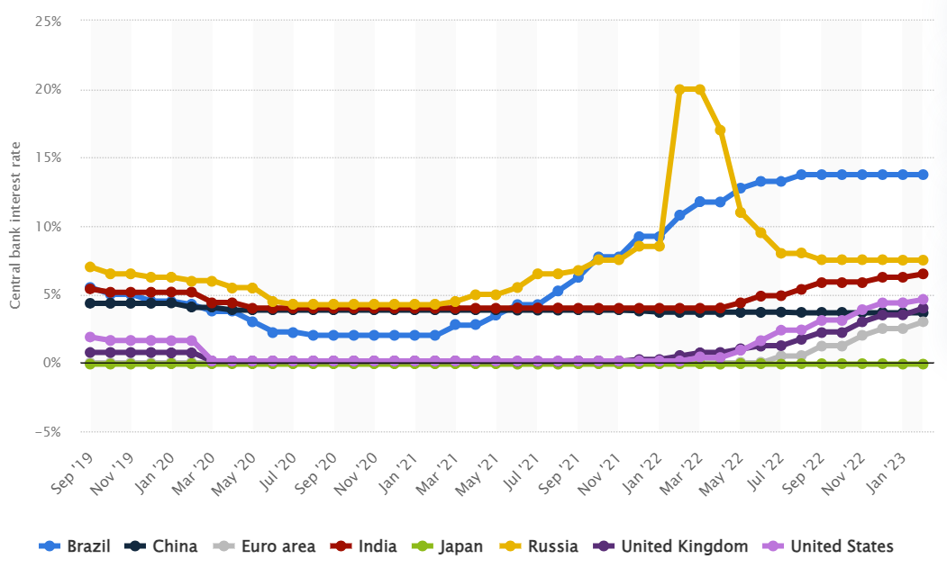 Central Banks: understanding monetary policy & investment impact