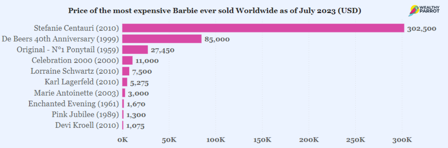Barbie: the doll that transformed the toy landscape