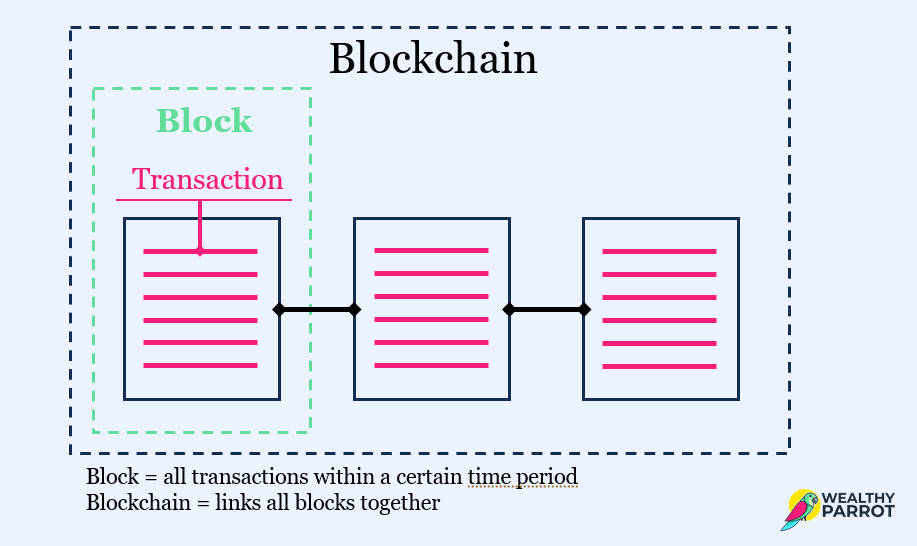 Bitcoin for beginners: a dive into digital gold