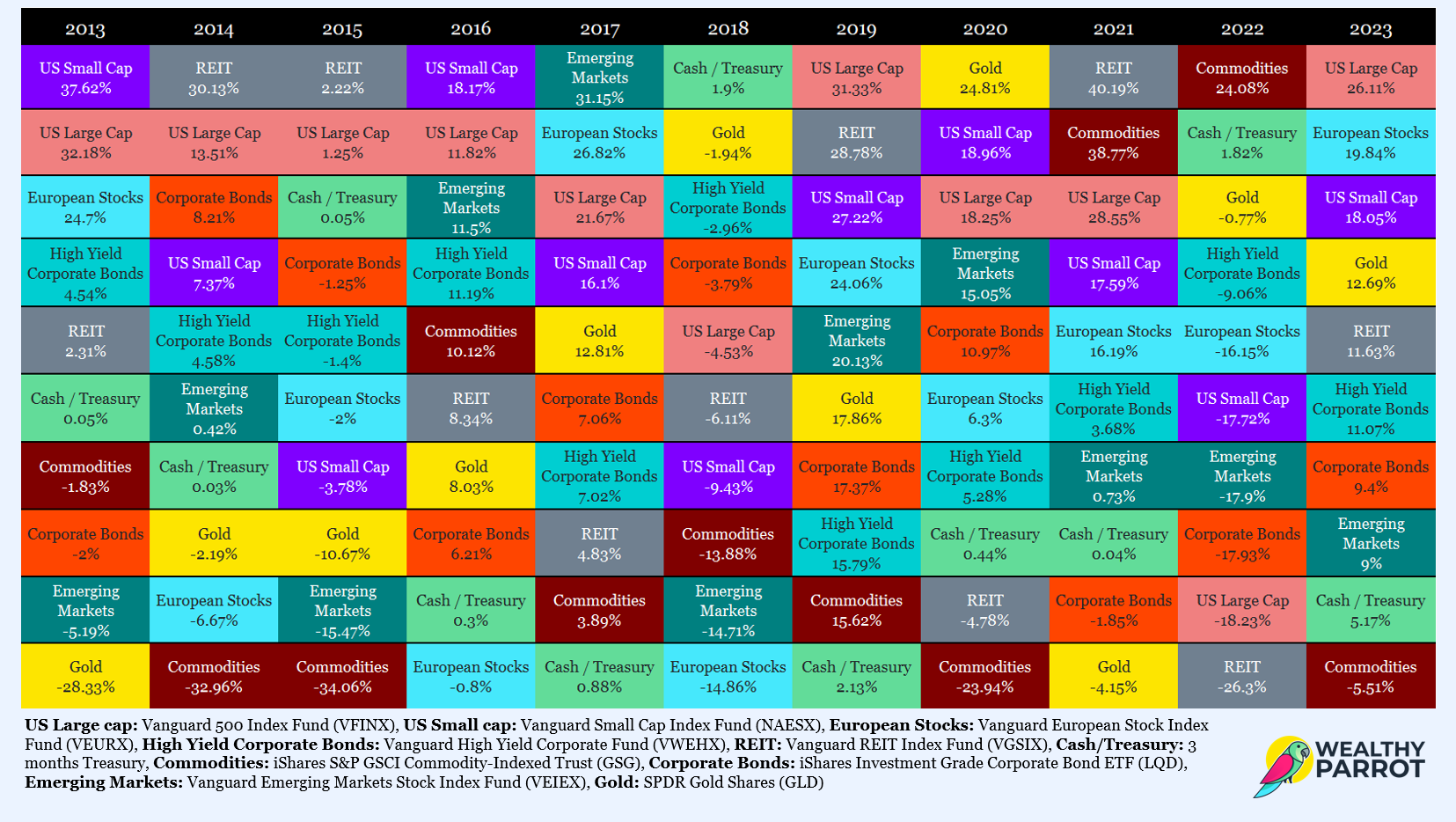 Asset class returns 2023