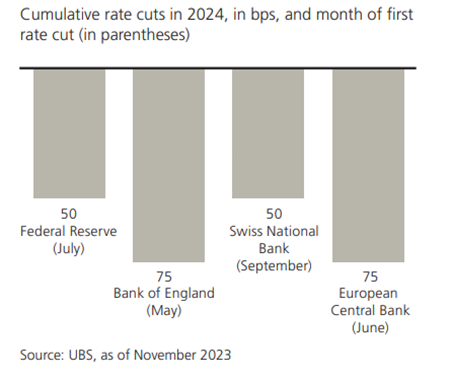 2024: what lies ahead