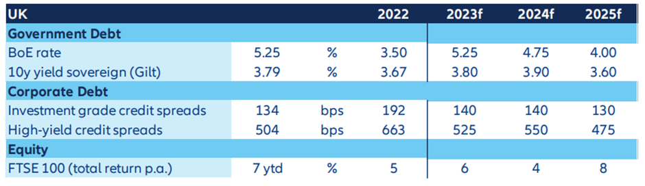 2024: what lies ahead