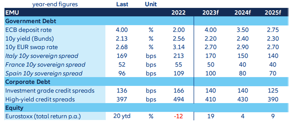 2024: what lies ahead