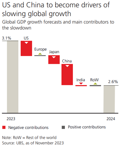 2024: what lies ahead