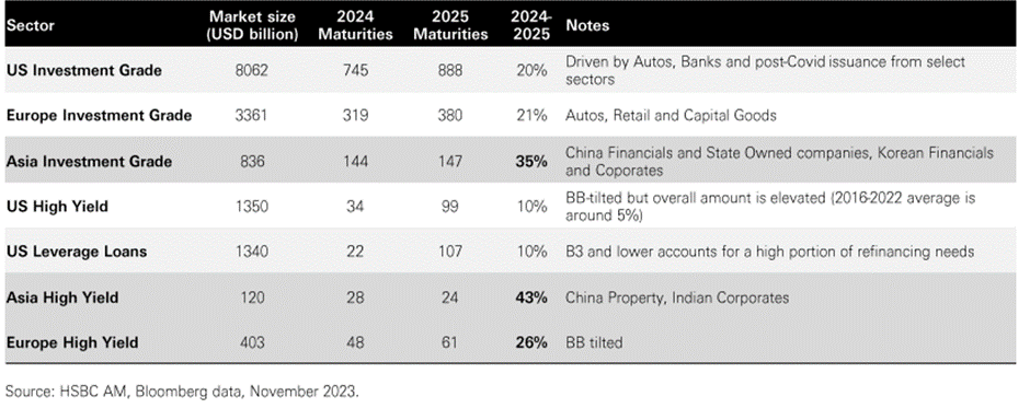 2024: what lies ahead