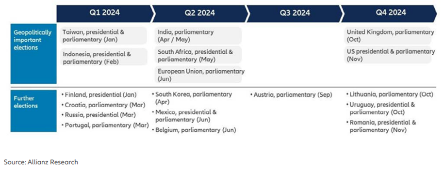 2024: what lies ahead