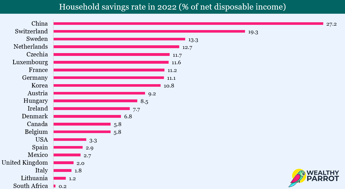 18 Saving strategies for 2024