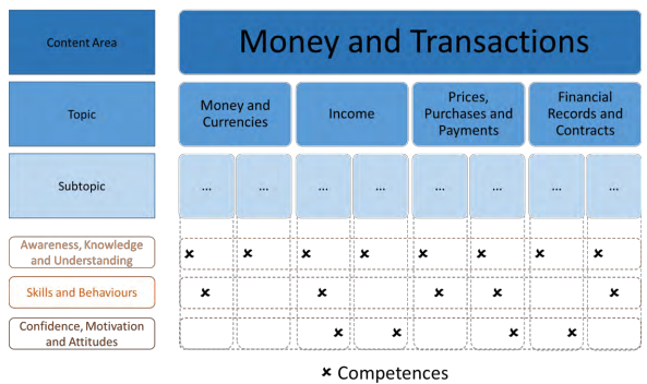 10 essential financial skills everyone should master