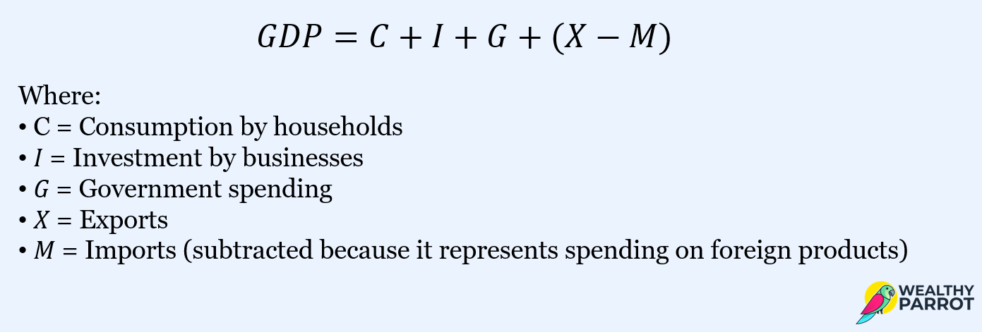 Decoding GDP: the measure of a Nation's economy