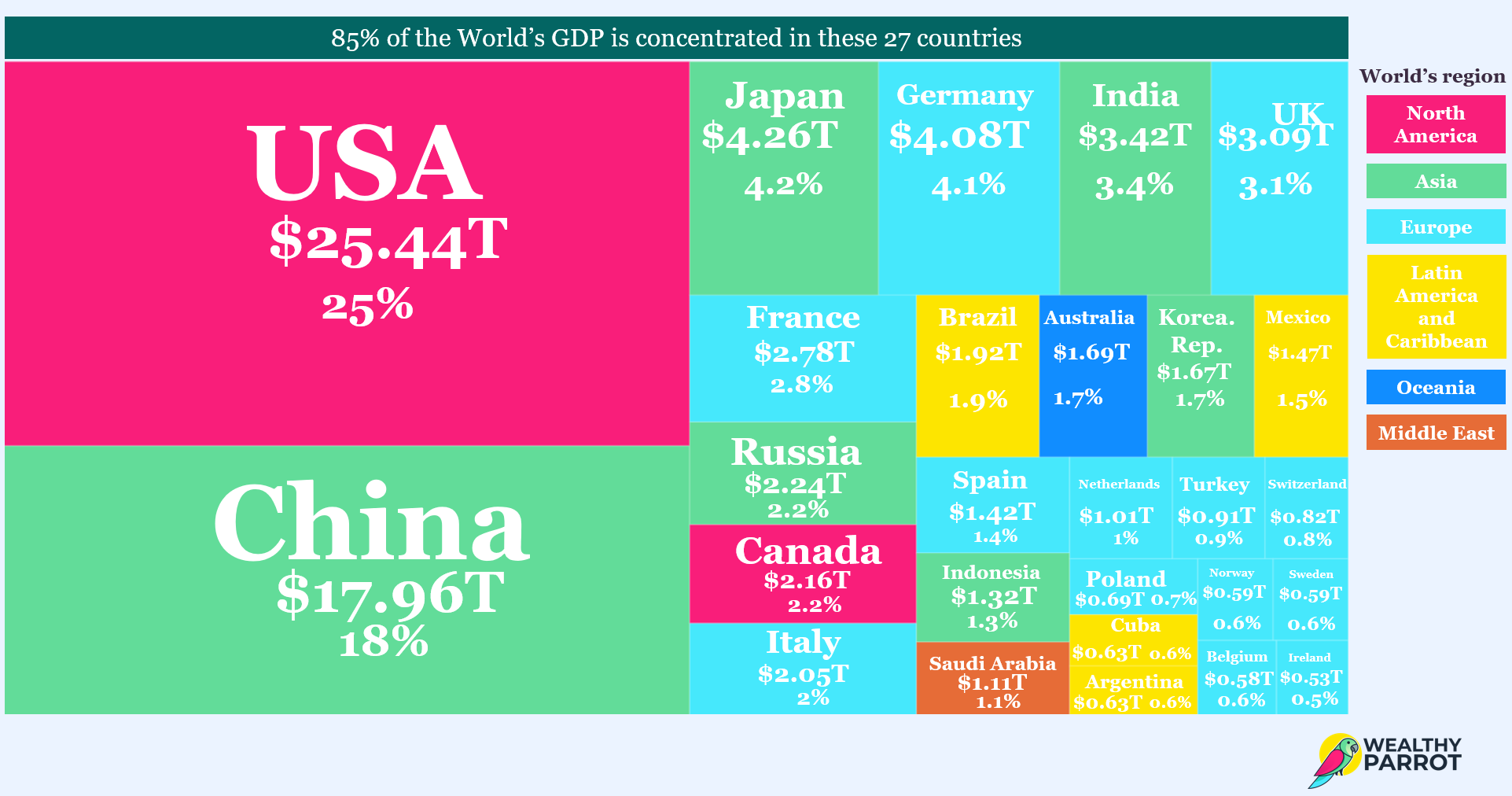 Decoding GDP: the measure of a Nation's economy