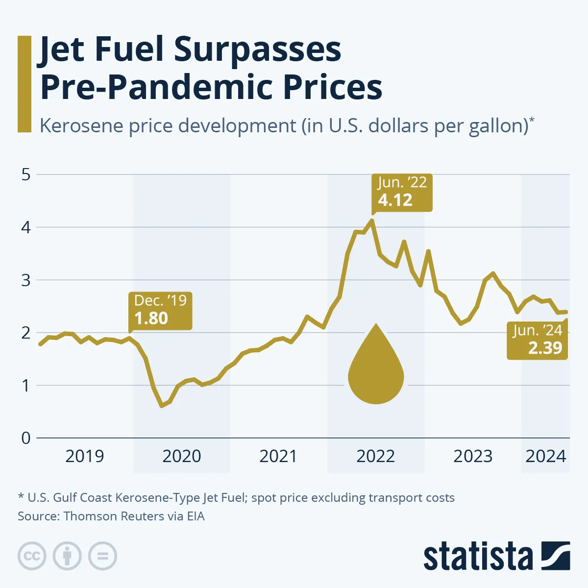 How airlines extract $148 Billion through hidden charges