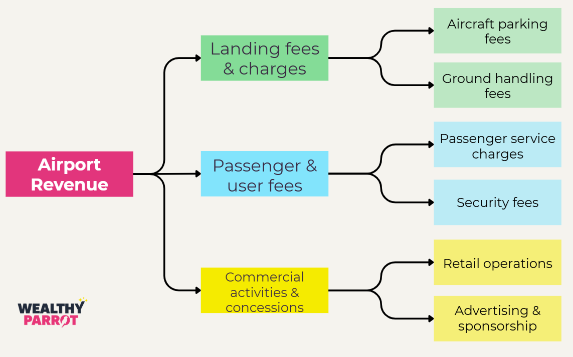 How airlines extract $148 Billion through hidden charges